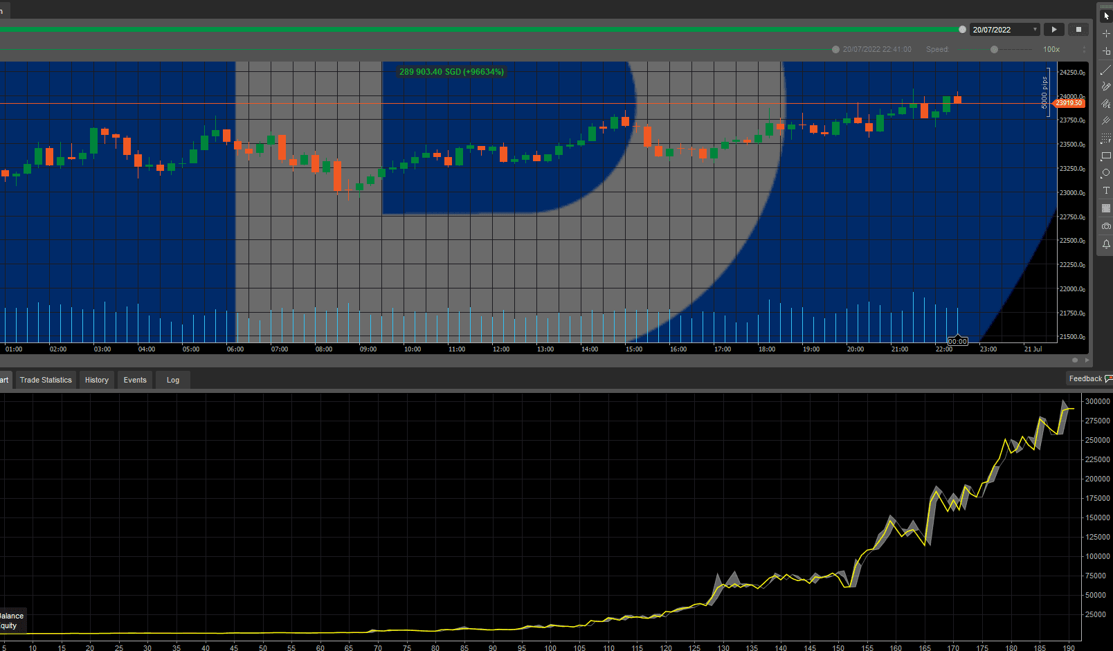 BTC Trading Algorithm