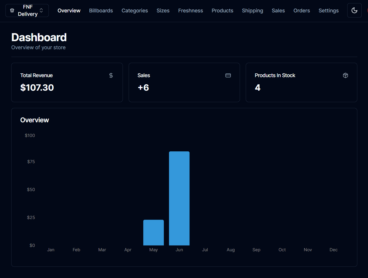 FNF Backend Admin Portal